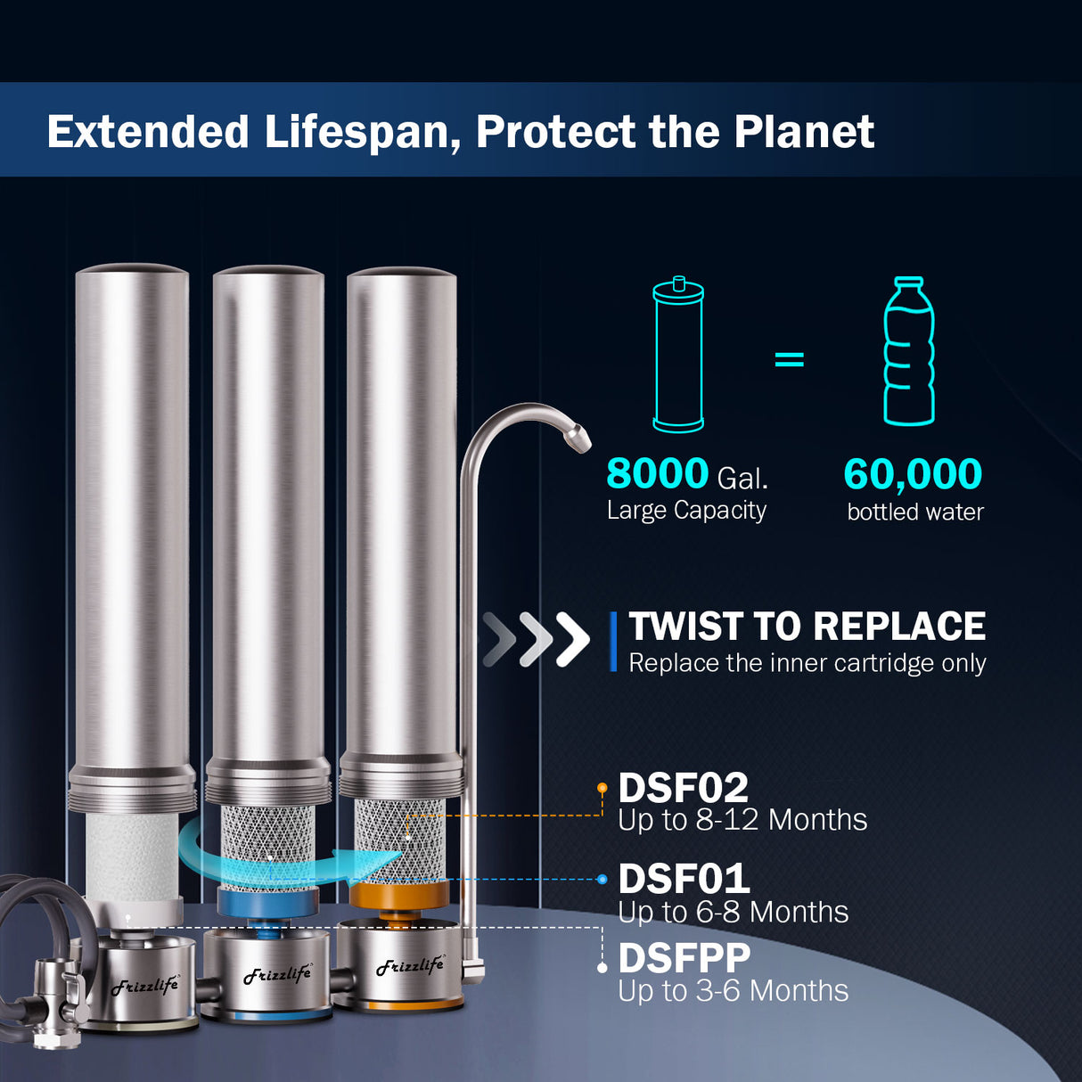 Frizzlife TS99 Countertop Water Filter System, 9-Stage Stainless Steel Faucet Water Filtration, 0.5 Micron NSF Certified Elements Reduces 99.99% Lead, Chlorine, Heavy Metals, Bad Taste & Odor