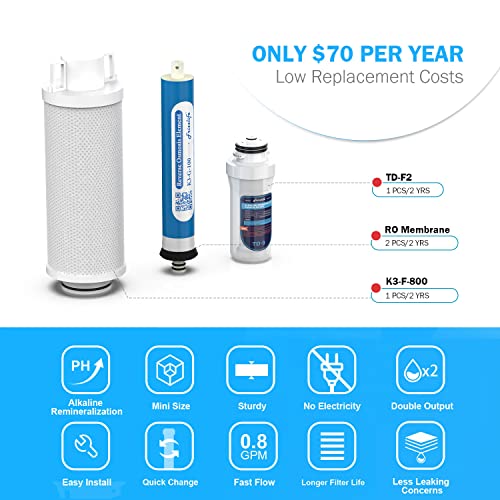 Frizzlife 100GPD Reverse Osmosis Water System With Alkaline & Remineralization, RO-K3-A