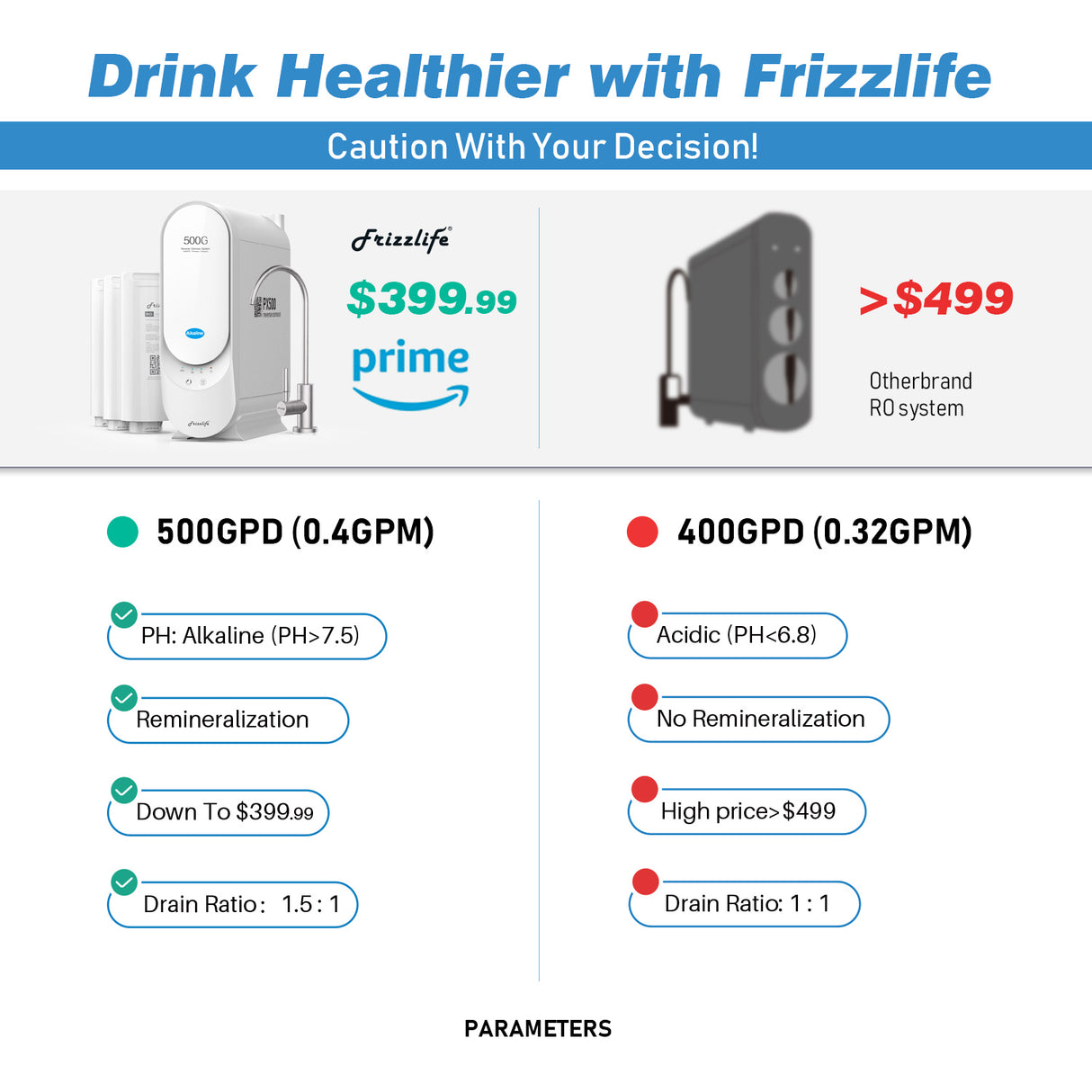 Frizzlife 500 GPD Tankless Reverse Osmosis Water System With Alkaline & Remineralization, PX500-A