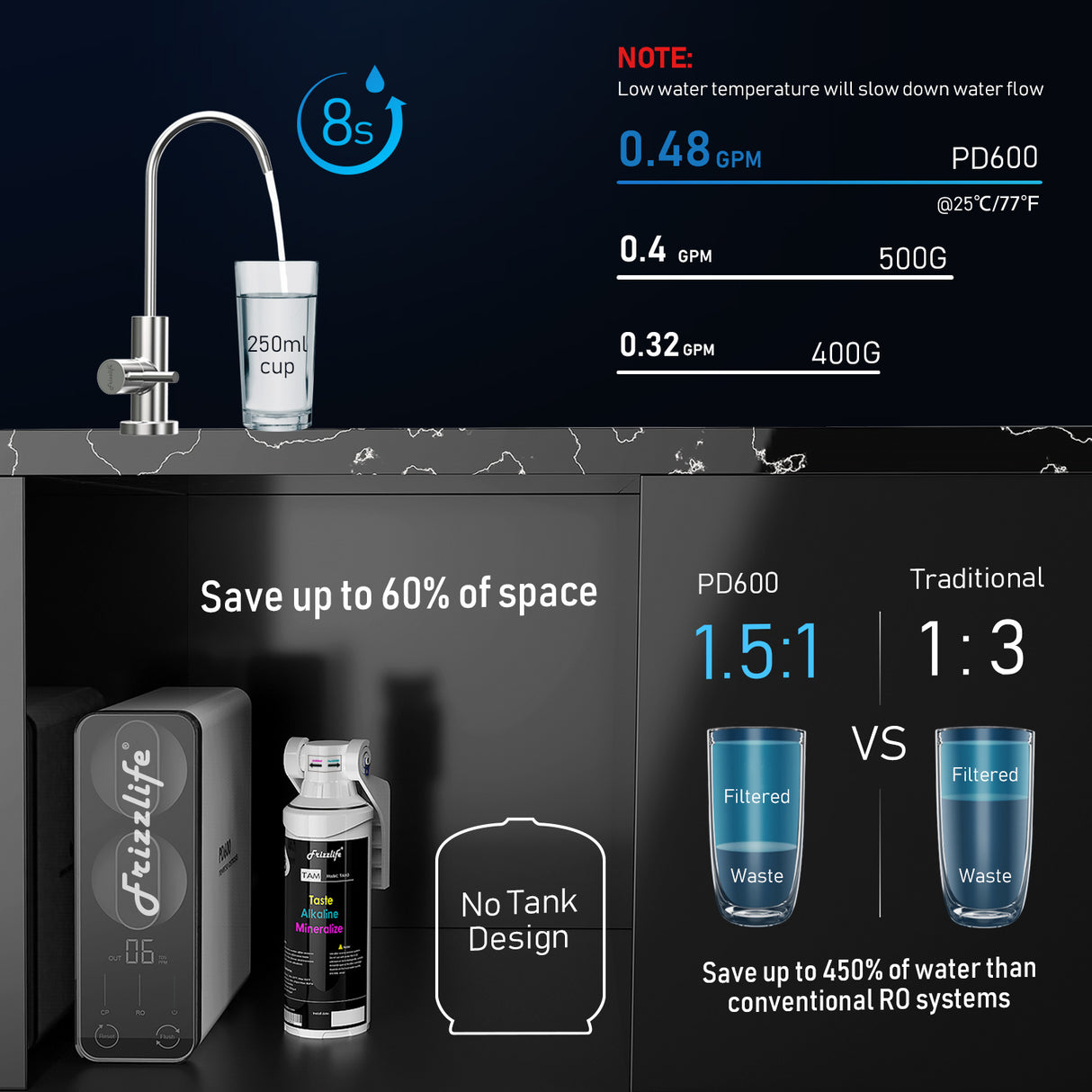 Sistema de agua de ósmosis inversa sin tanque Frizzlife 600 GPD con alcalinidad y remineralización, PD600-TAM3 