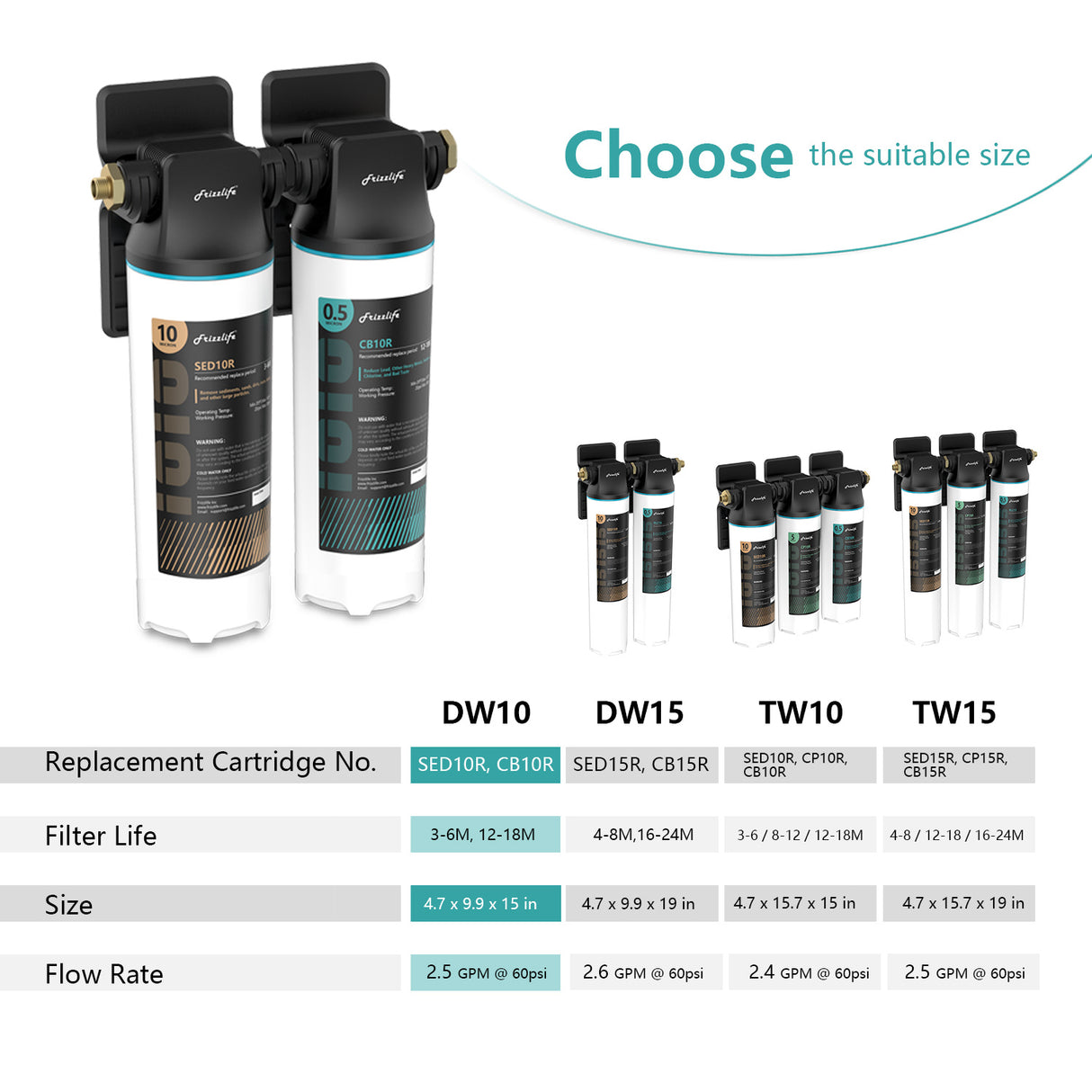 Frizzlife DW10/DW15 Under Sink Water Filter System, NSF/ANSI 53&42 Certified Elements, Direct Connect 2-Stage Water Filter