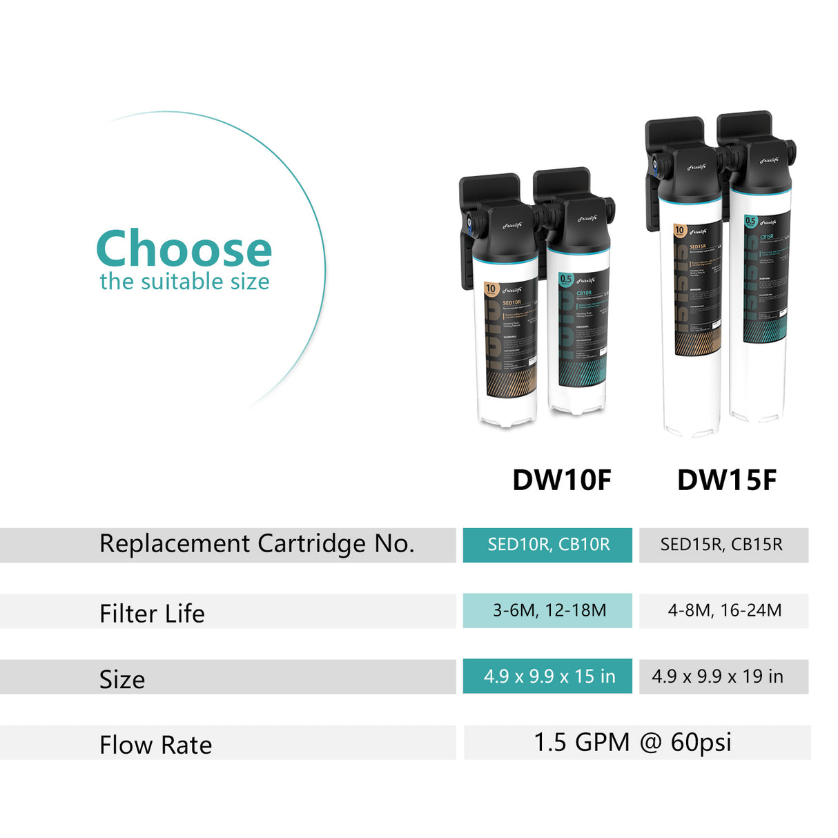 Frizzlife DW10F/DW15F Under Sink Water Filter System with Brushed Nickel Faucet, NSF/ANSI 53&42 Certified Elements