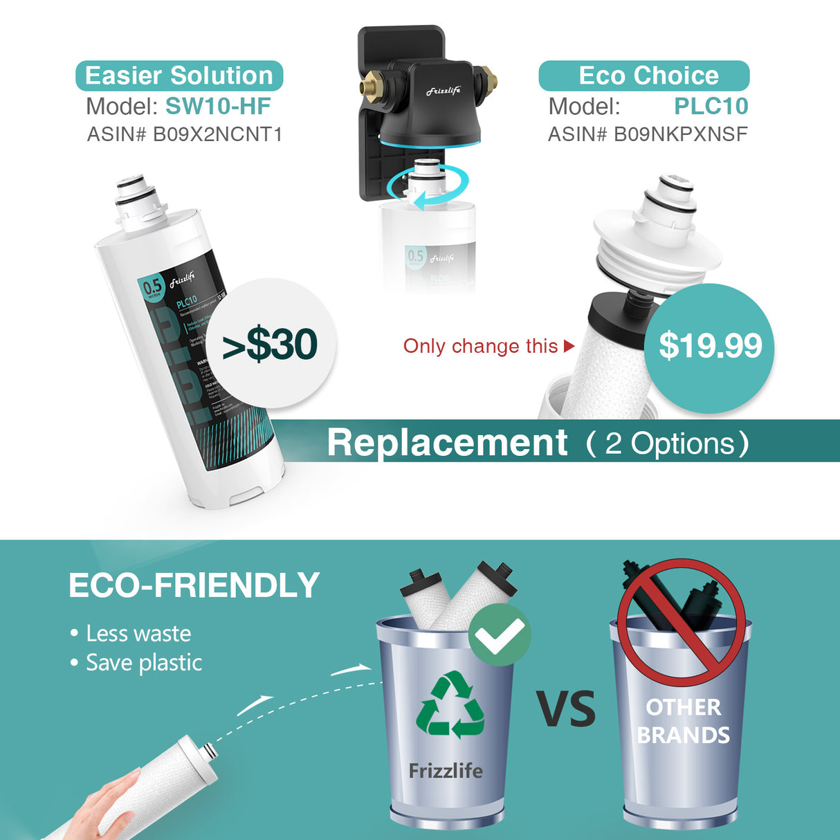 Frizzlife SW10/SW15/SW20 Direct Connect Under Sink Water Filter System, Reduces 99.99% Lead, Chlorine, Bad Taste & Odor