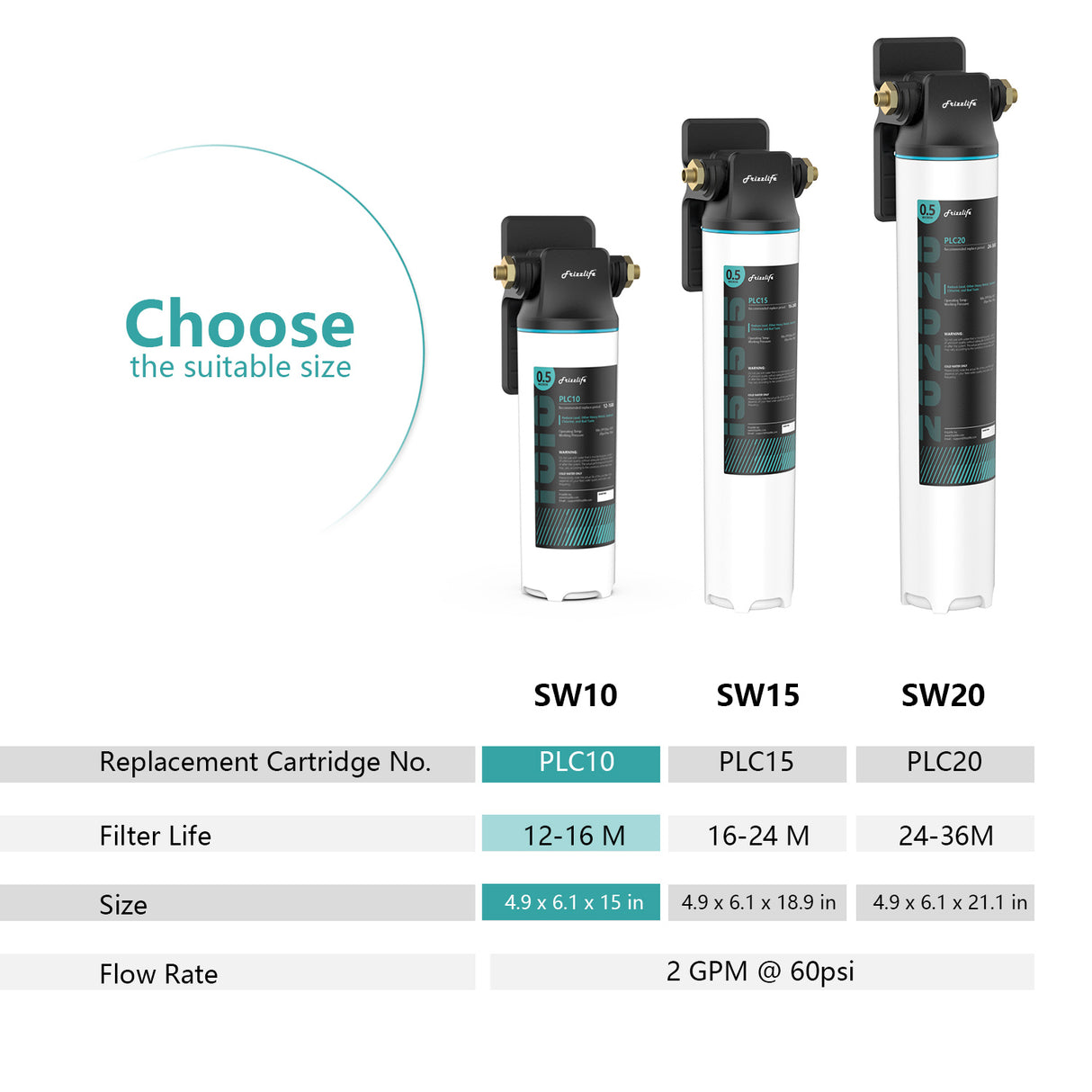 Frizzlife SW10 Système de filtre à eau à connexion directe sous l'évier, réduit 99,99 % du plomb, du chlore, du mauvais goût et des odeurs