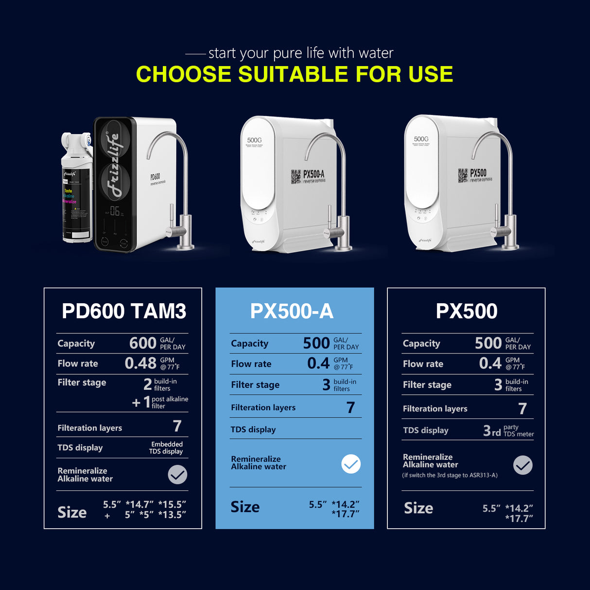 Frizzlife 500 GPD Tankless Reverse Osmosis Water System With Alkaline & Remineralization, PX500-A