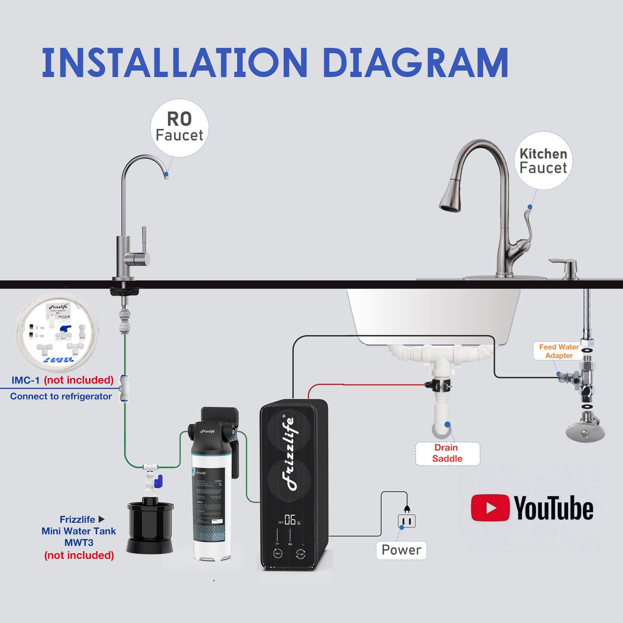 Frizzlife 1000 GPD Sistema de agua de ósmosis inversa sin tanque, PD1000-TAM4 