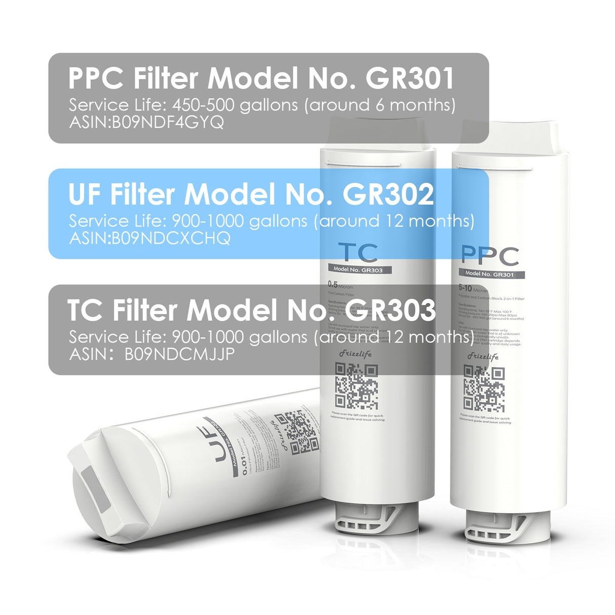 Frizzlife GR302 Ersatzfilterkartusche (UF) für GX99 Ultra-Filtrations-Wasserfilter